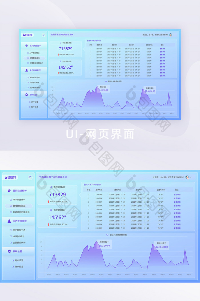 玻璃拟态彩色音乐后台统计网站界面统计类