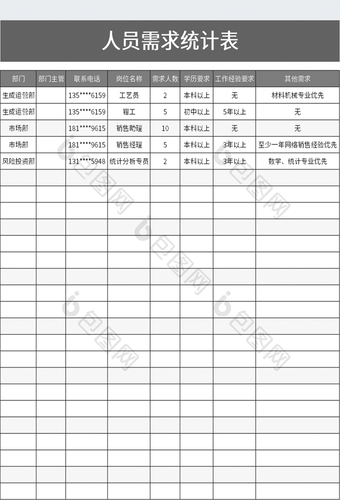 人员需求统计表excel模板