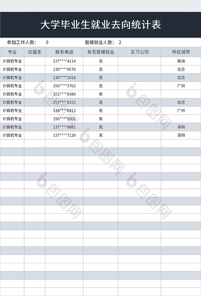 大学毕业生就业去向统计表excel模板