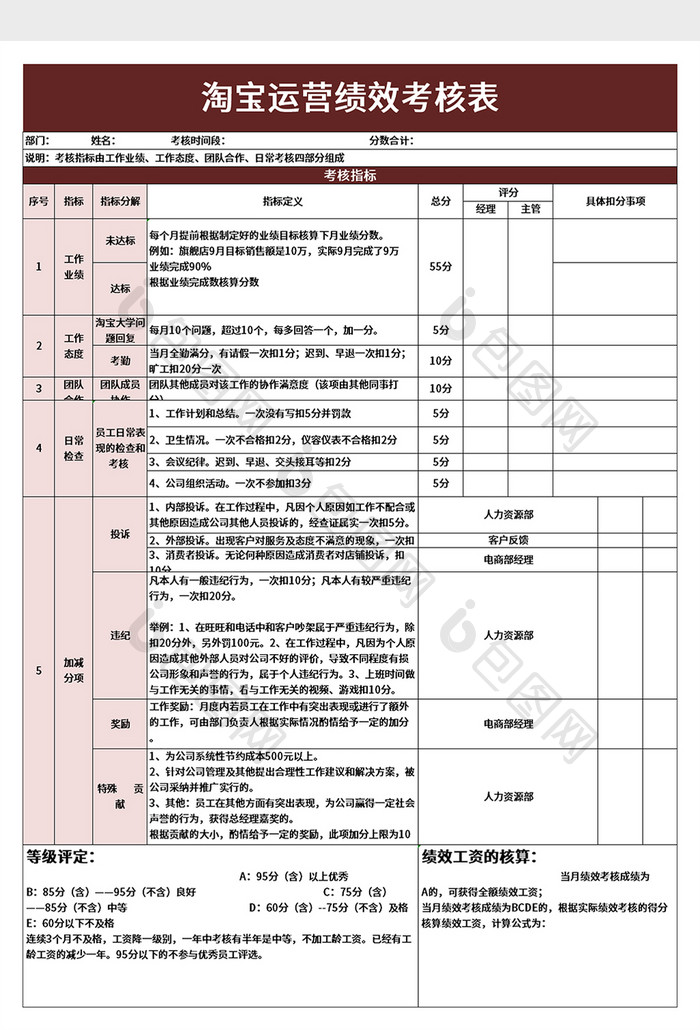 淘宝运营绩效考核表word模板