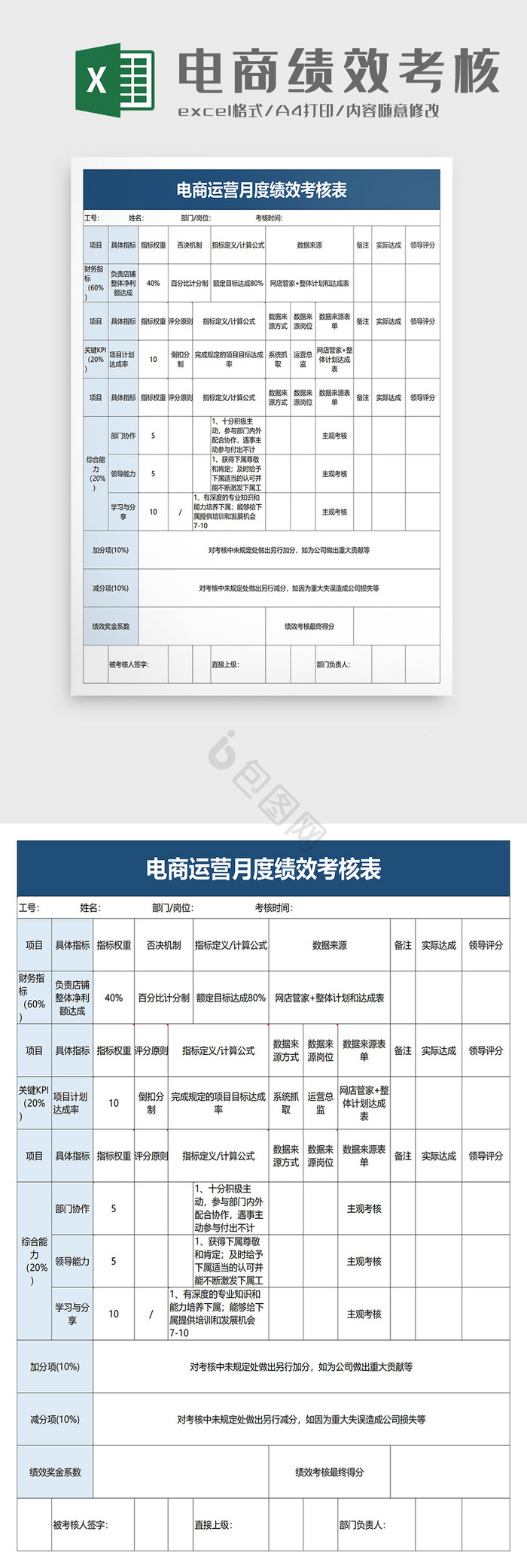 电商运营月度绩效考核表excel模板