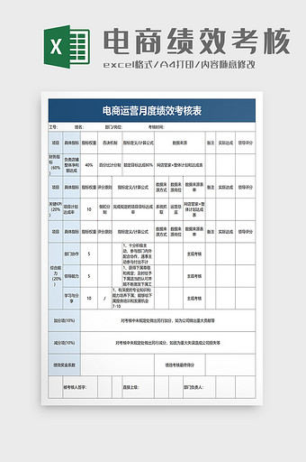 电商运营月度绩效考核表excel模板图片