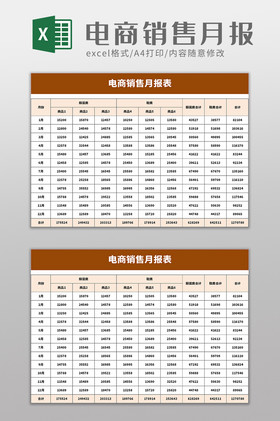 電商銷售月報表excel模板