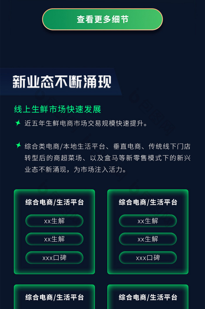 绿色图解生鲜消费金融行业报告H5长图