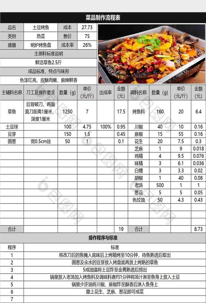菜品制作流程标准量化Excel模板