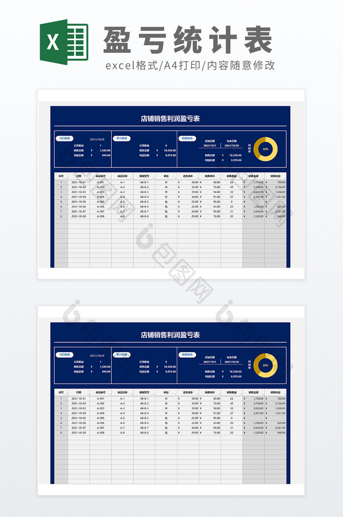 店铺销售利润盈亏表数据分析表
