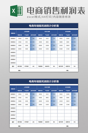 电商年销售利润统计分析表excel模板图片