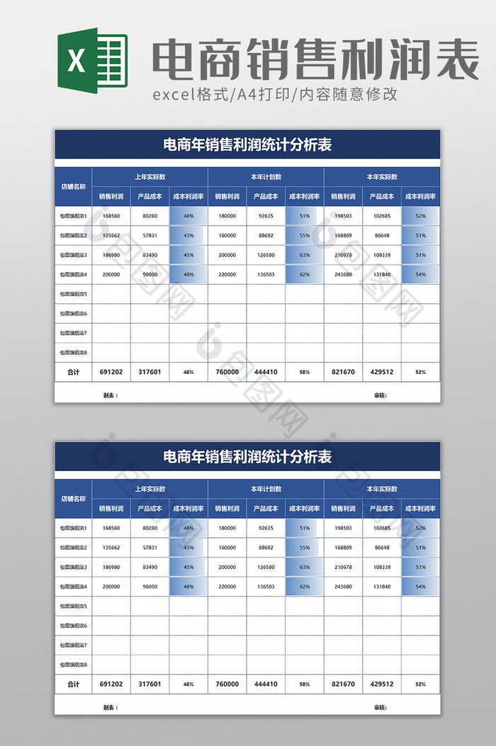 电商年销售利润统计分析表excel模板