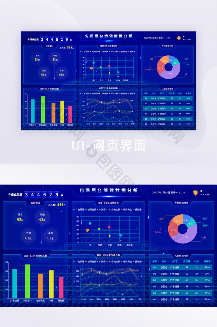 蓝色科技感绩效数据分析可视化界面图片图片