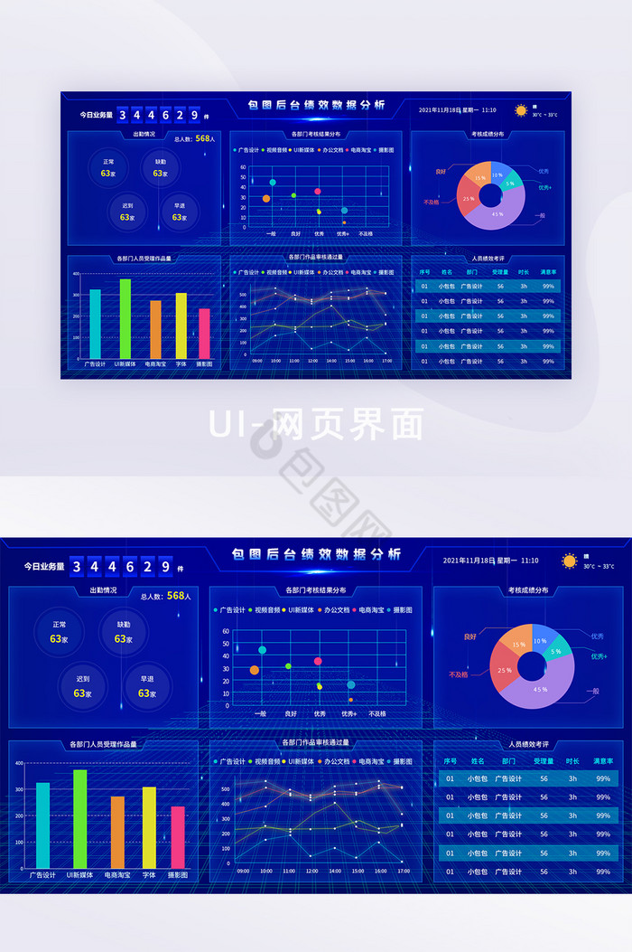 蓝色科技感绩效数据分析可视化界面图片