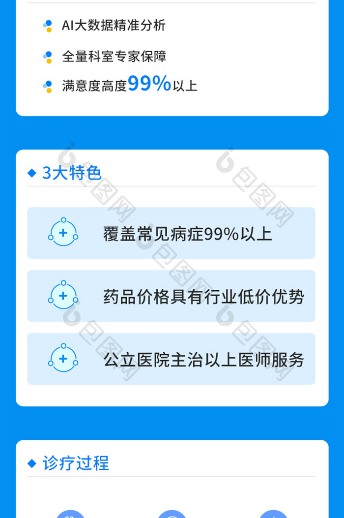 线上医疗网上看病网上面诊互联网医疗看医生