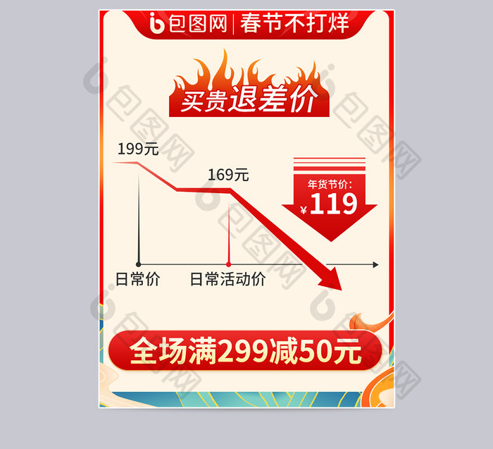 年货节春节不打烊国潮复古中国风降价曲线