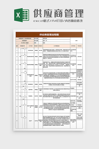 供应商管理流程图excel模板图片