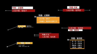 简洁大气人名条字幕特效ae模板