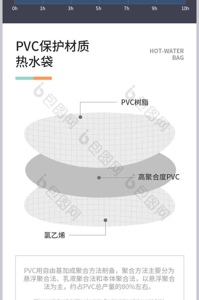 家用热水袋保暖加温恒温热被窝产品详情页