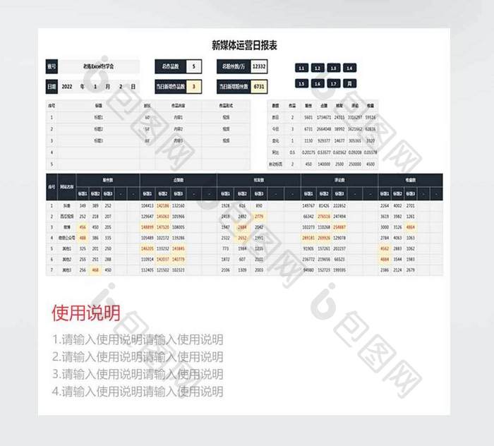 新媒体运营周报数据分析