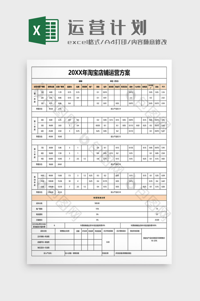 淘宝运营计划成本核算表