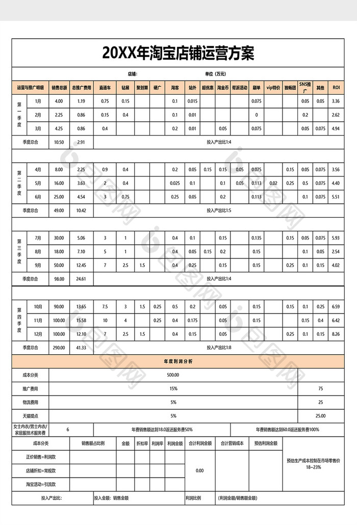 淘宝运营计划成本核算表