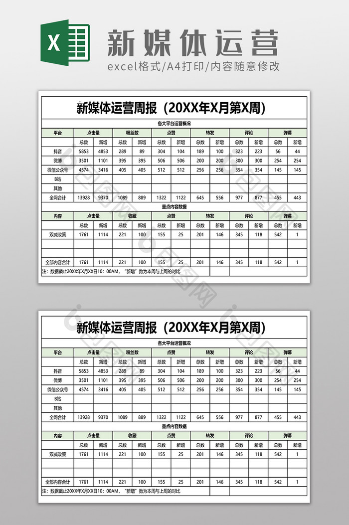 新媒体运营周报个人汇报