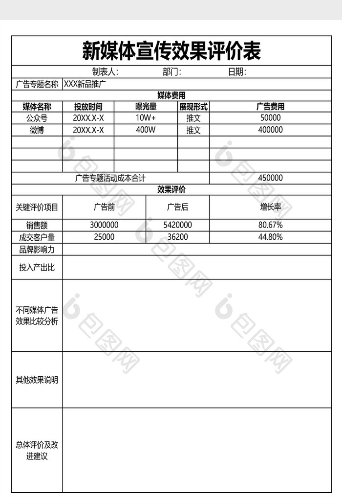 新媒体宣传效果评价表