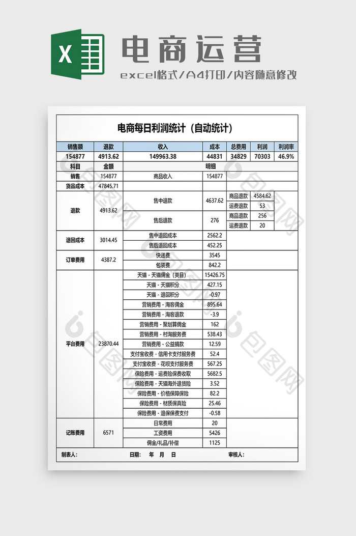 电商每日销售利润统计自动计算