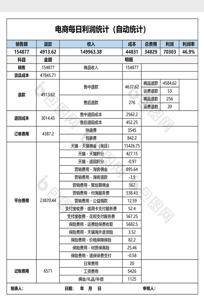 电商每日销售利润统计自动计算