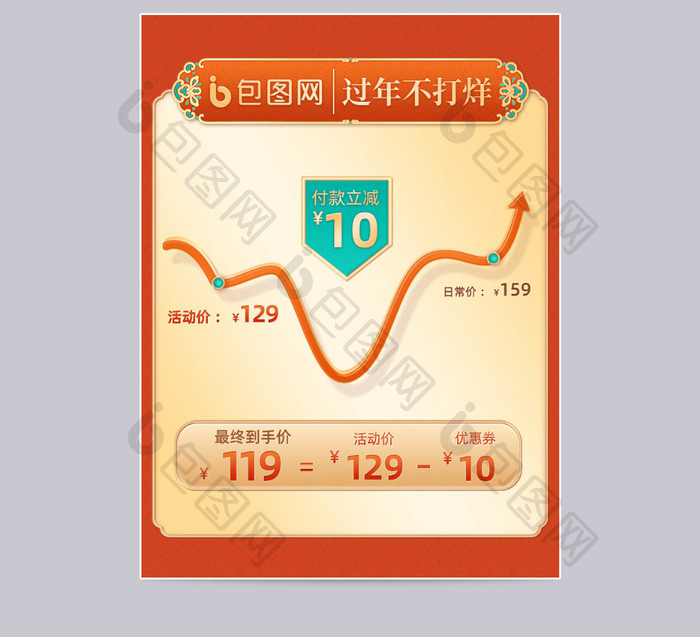 过年不打烊橘红中国风节日价格曲线模板