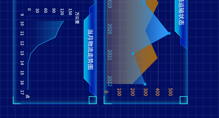 蓝色运输可视化数据超大屏