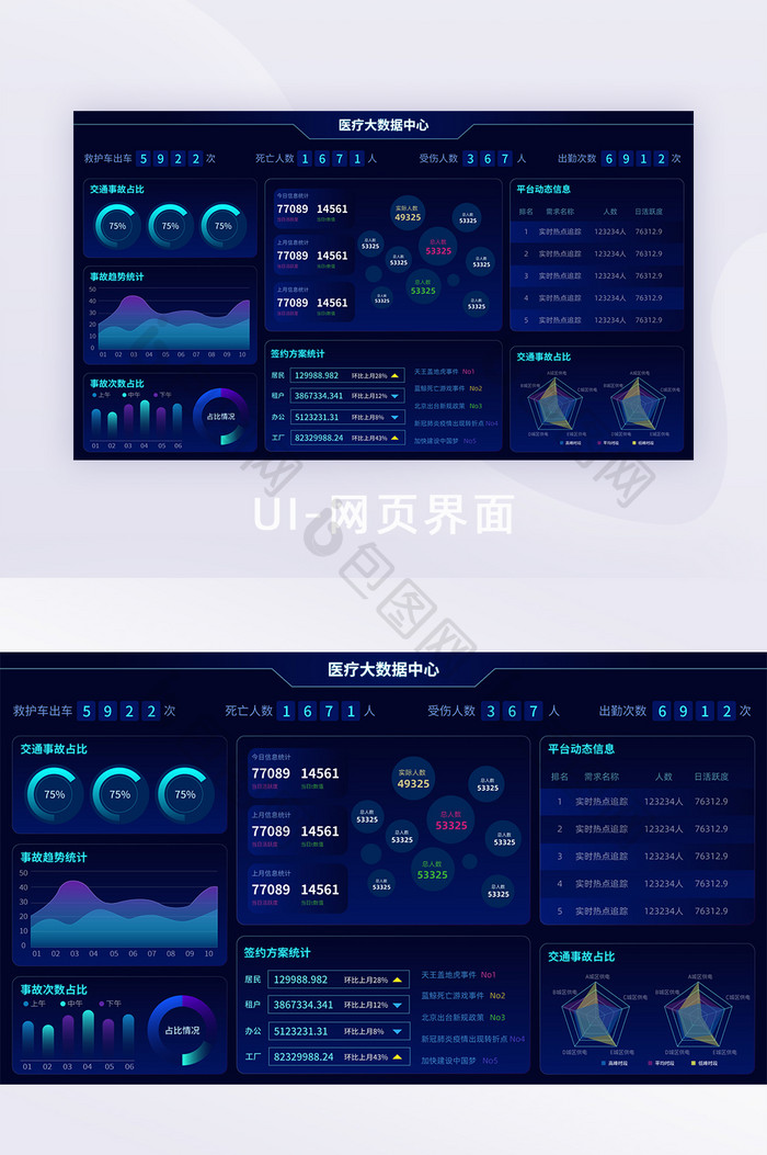 科技医疗可视化大数据智能系统后台智慧大屏