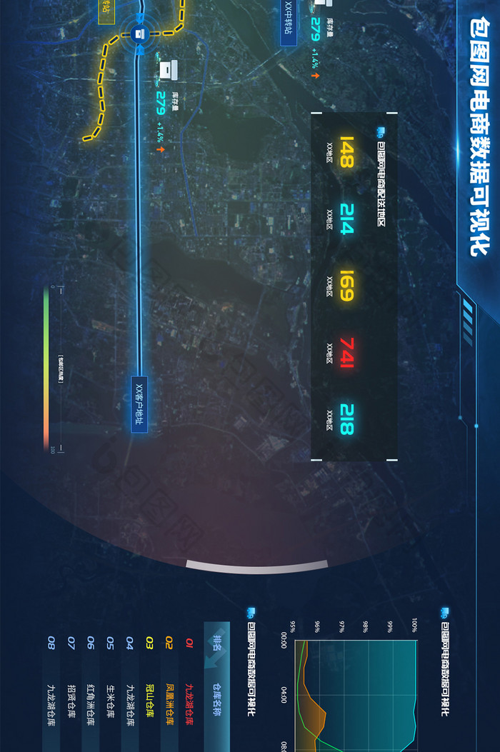 科技感电商数据可视化超级大屏数据分析