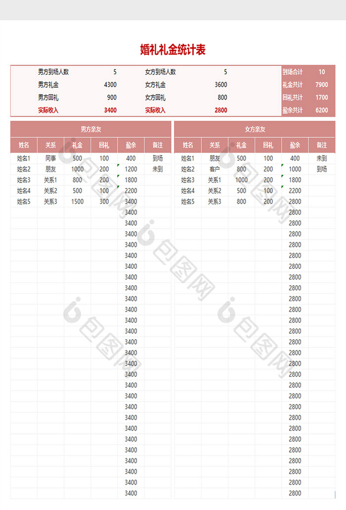婚礼礼金自动化统计表