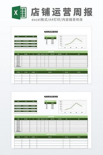 公式自动化图表电商运营店铺运营周报表图片