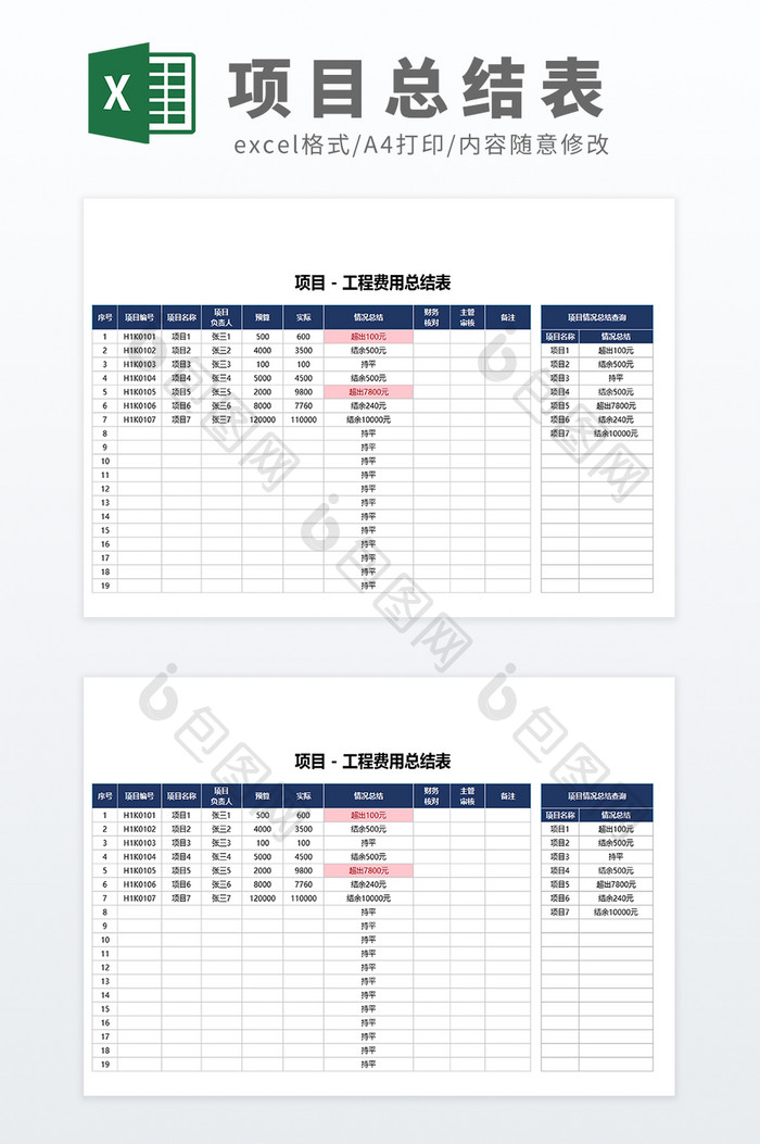 公式自动化工程项目管理工程费用总结