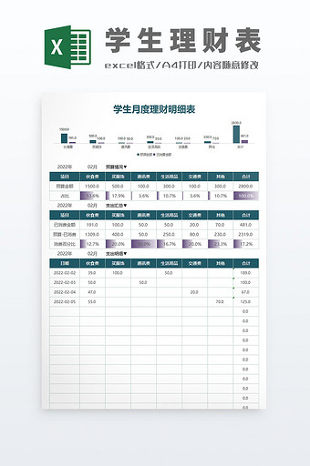 公式自动化图表图形学生每月生活费理财表图片