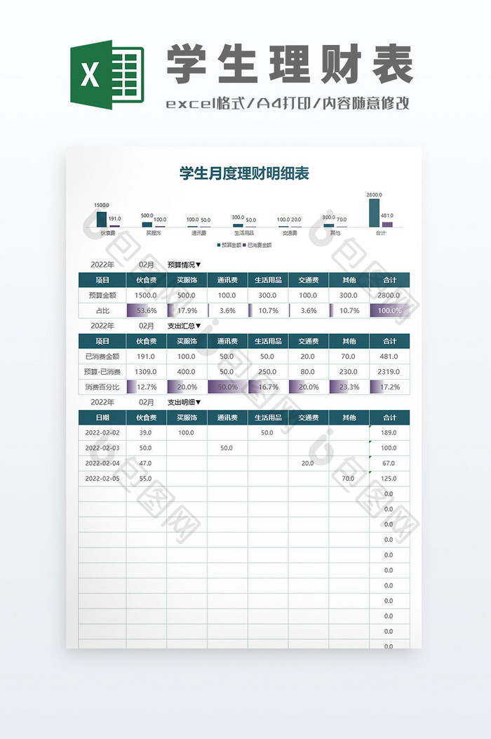 公式自动化图表图形学生每月生活费理财表