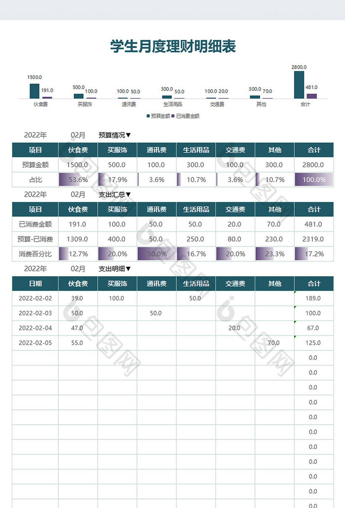 公式自动化图表图形学生每月生活费理财表