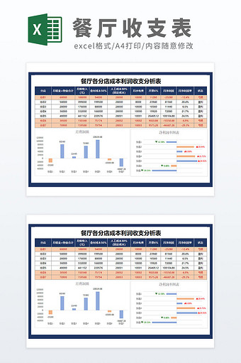 公式自动化餐厅收入支出明细利润日报表图片