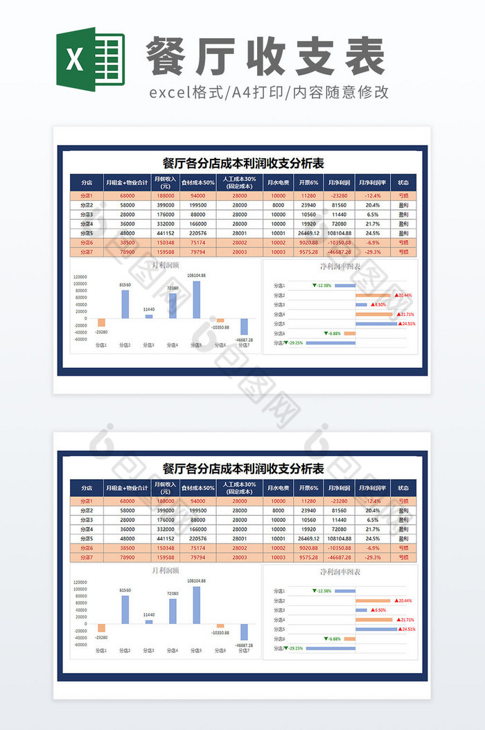 公式自动化餐厅收入支出明细利润日报表图片图片