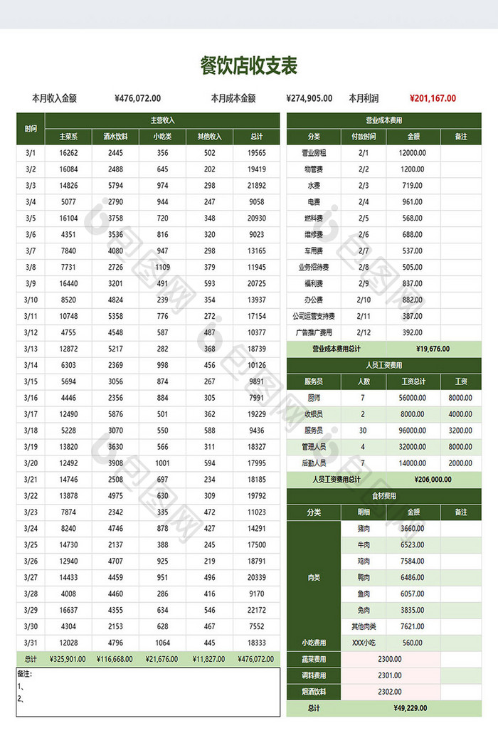 公式自动化餐厅收入支出明细收支日报表