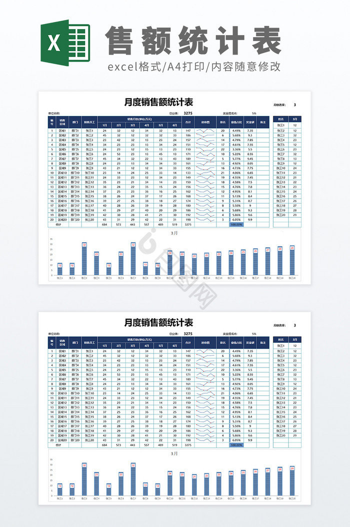 公式自动化图表月销售额统计表