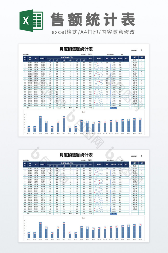 公式自動化圖表月銷售額統計表