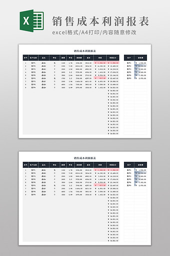 销售成本利润报表图片