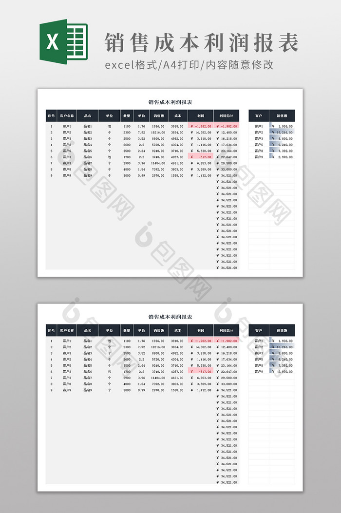 销售成本利润报表