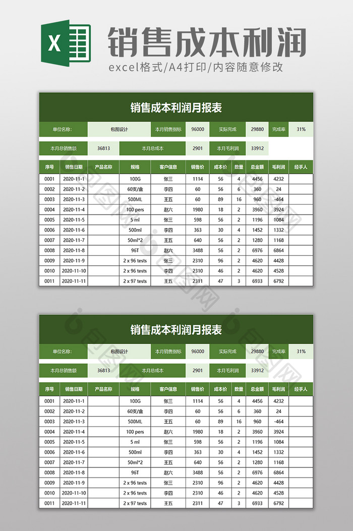 销售成本利润月报表excel模板