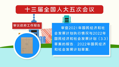 两会提案新闻报道MG动画