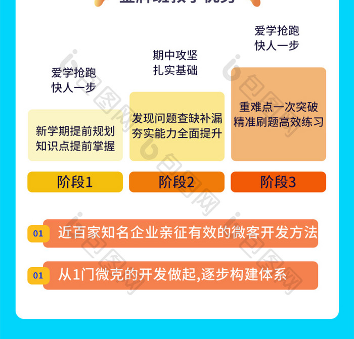 高考冲刺高考课程金榜题名高考培训学习班