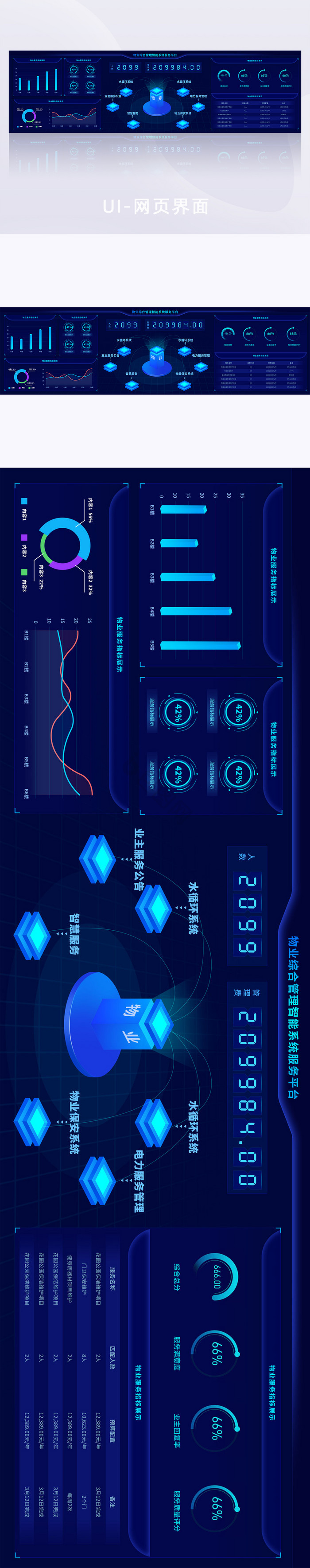 深色科技风智能化AI管理操作后台系统大屏