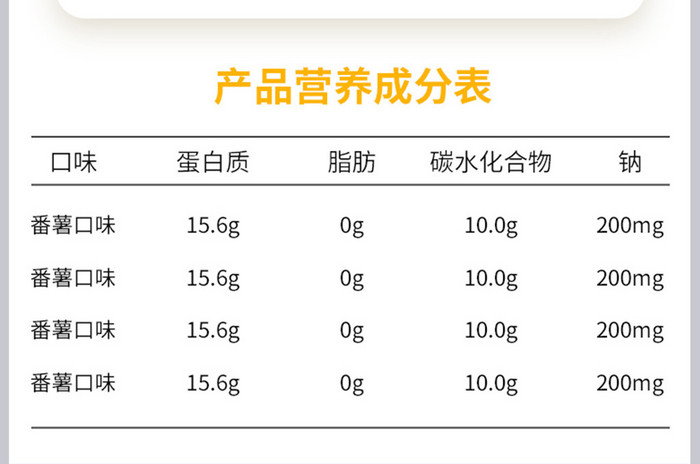 全麦欧包美食低卡零蔗糖美味食材产品详情页