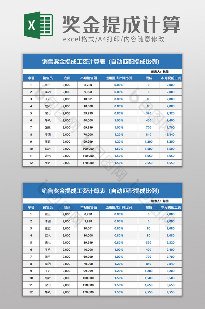 销售奖金提成工资计算表excel模板