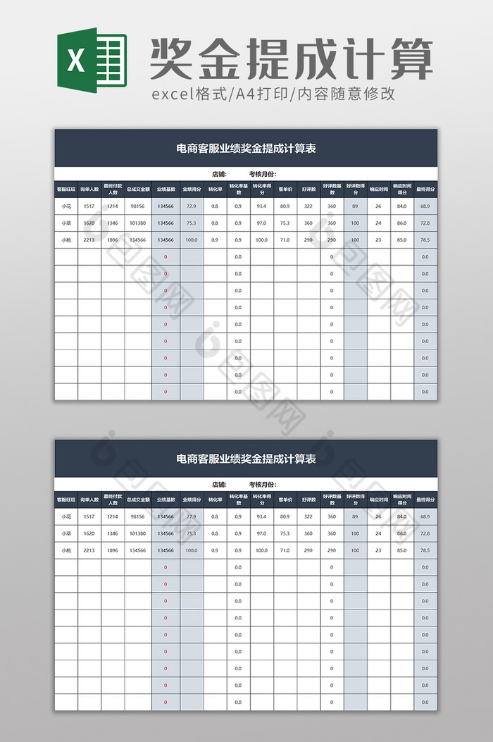 电商客服业绩奖金提成计算表excel模板图片图片